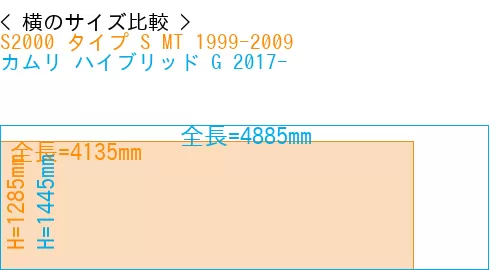 #S2000 タイプ S MT 1999-2009 + カムリ ハイブリッド G 2017-